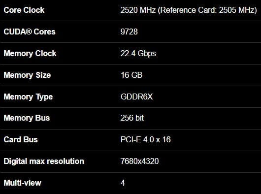 Gigabyte RTX 4080 16GB EAGLE OC graphic card - GV-N4080EAGLE OC-16GD