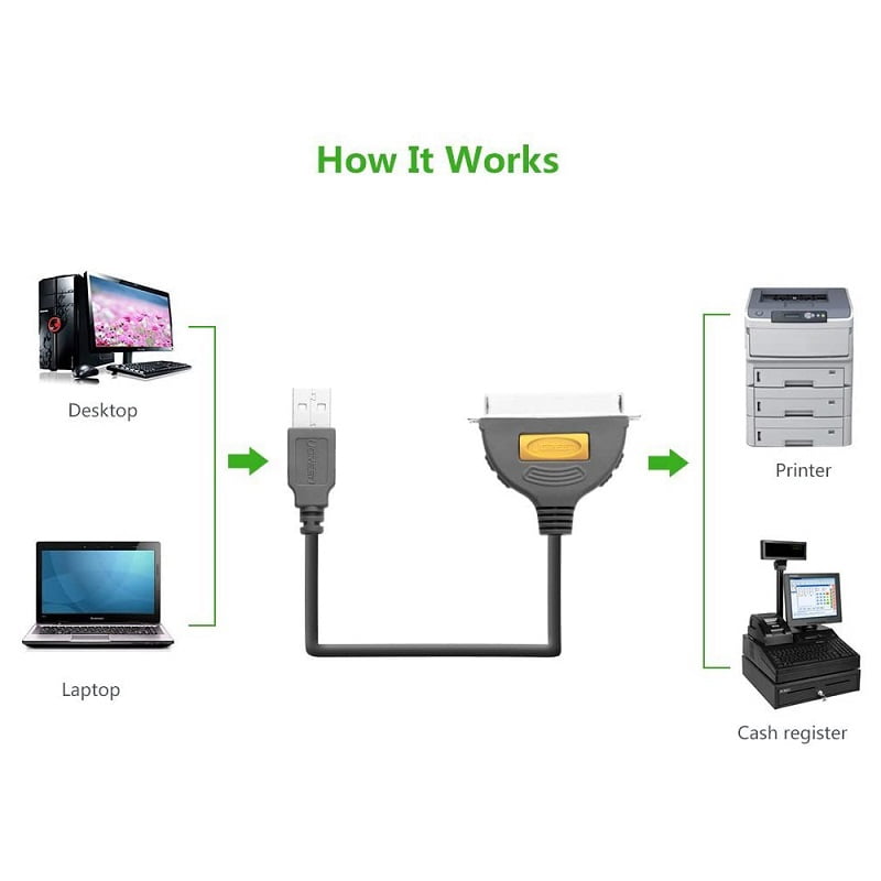 UGREEN USB TO IEEE1284 PARALLEL CABLE - 2M cable length - 20225 - Designed for devices with IEEE 1284 - Bi-directional data transfer over parallel port for high speed