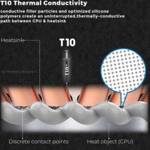 Alseye Performance Thermal Paste - 2g net weight - alseye T10 - Image 4