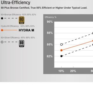 Xigmatek Hydra M 750w bronze power supply - EN44481 - Image 4