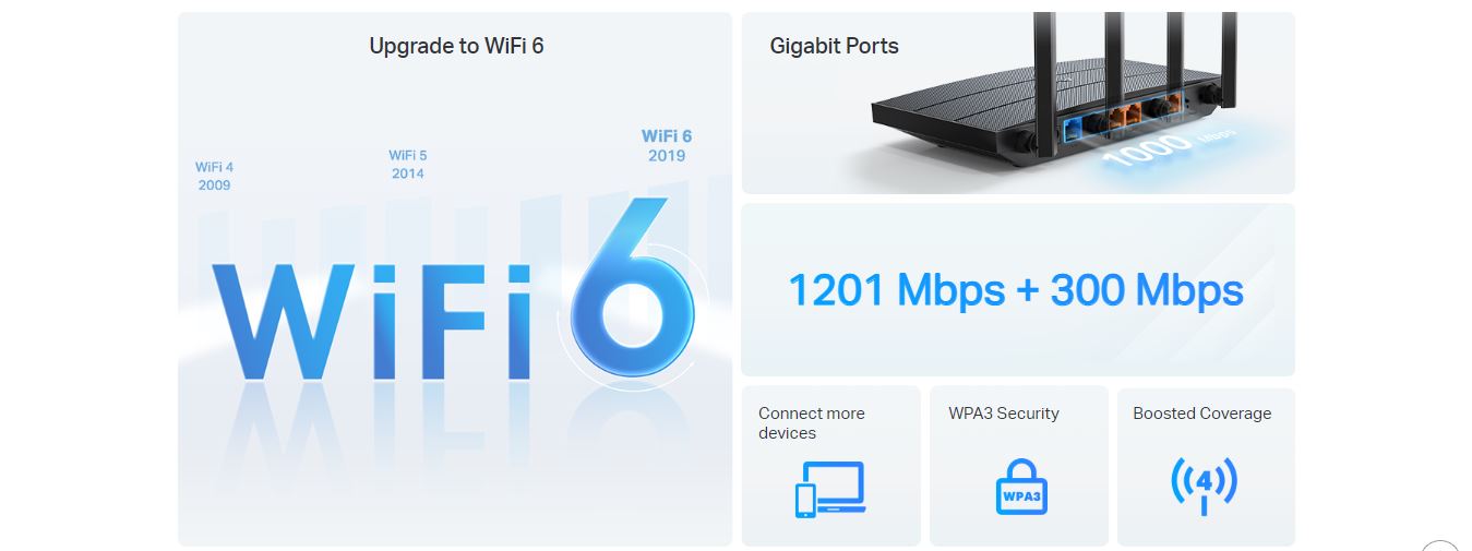 TP-link AX1500 Wi-Fi 6 router up to 1201Mbps 5GHz - Archer AX12
