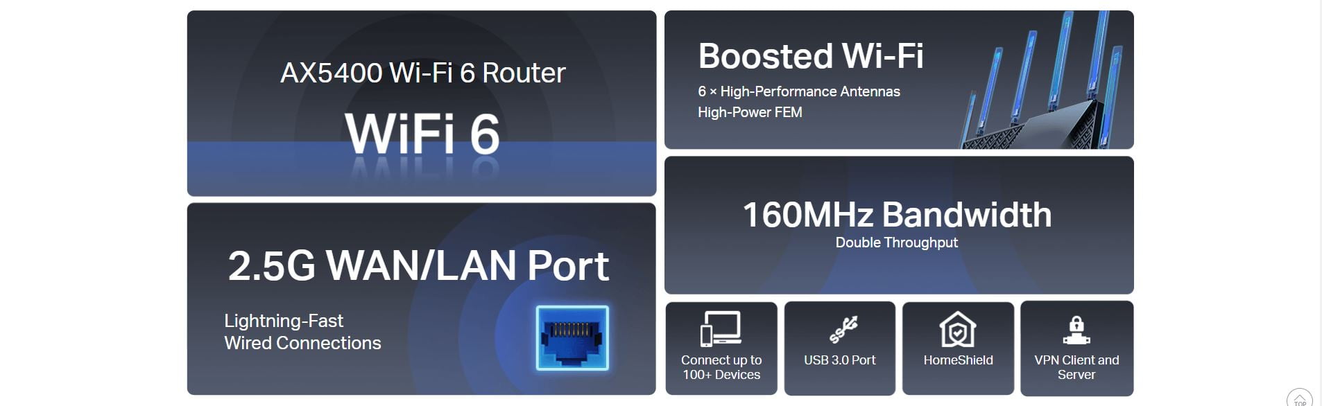 TP-link AX5400 Wi-Fi 6 router - up to 4804 Mbps 5GHz - 2.5G Port - Archer AX72 Pro
