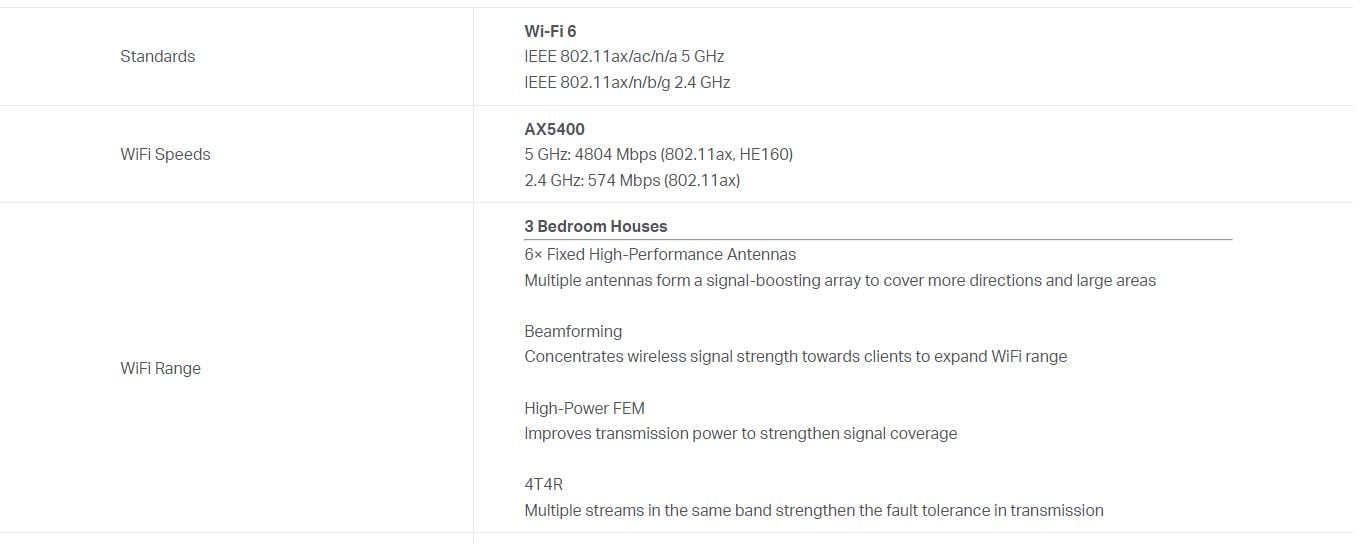 TP-link AX5400 Wi-Fi 6 router - up to 4804 Mbps 5GHz - 2.5G Port - Archer AX72 Pro TP-link AX5400 Wi-Fi 6 router - up to 4804 Mbps 5GHz - 2.5G Port - Archer AX72 Pro