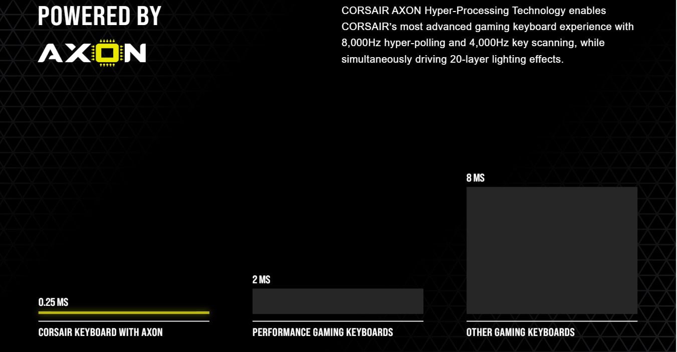 CORSAIR K70 RGB TKL CHAMPION SERIES Optical-Mechanical Gaming Keyboard - CH-911901A-NA