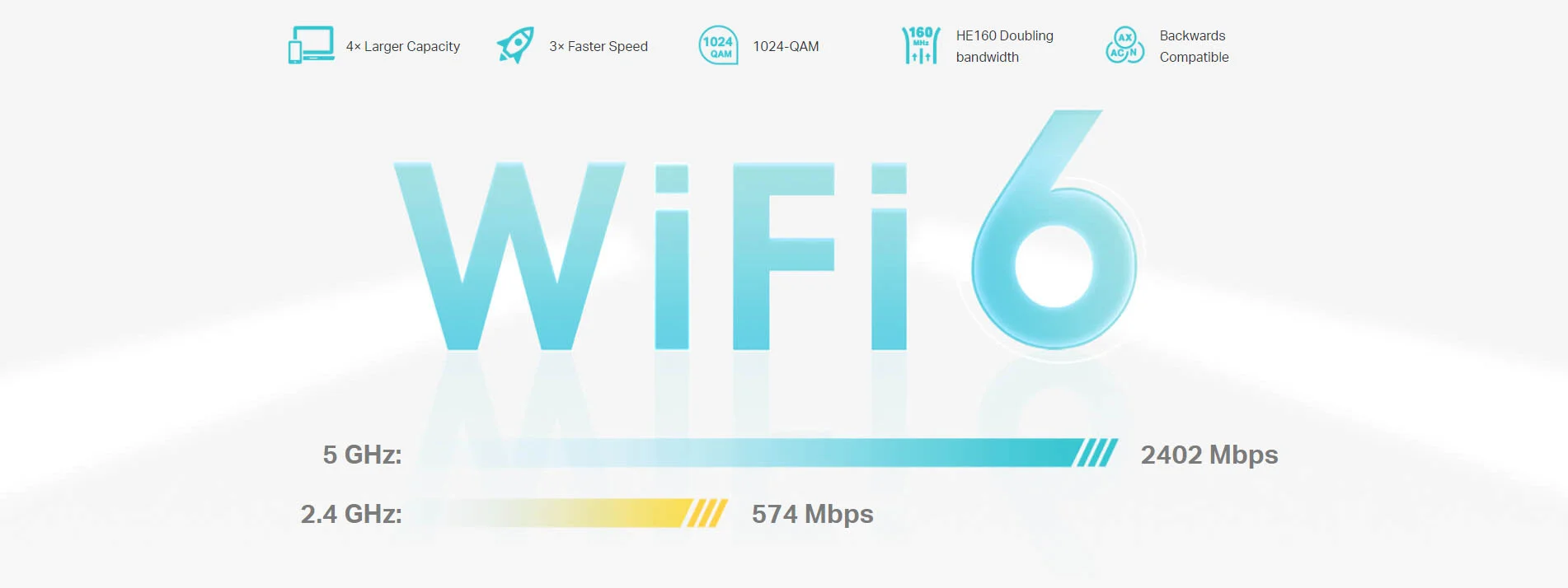 TP-Link AX3000 Whole Home Mesh Wi-Fi 6 System [ Deco X50 ]