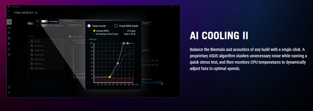 Asus Rog Strix Z790-E