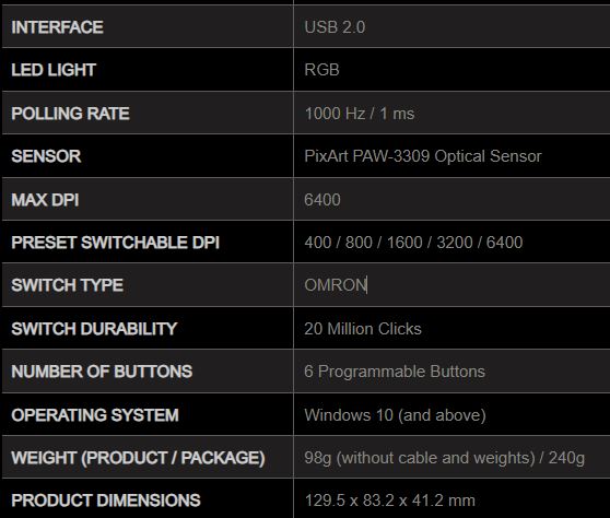 MSI CLUTCH GM20 ELITE gaming mouse - ADJUSTABLE WEIGHT SYSTEM