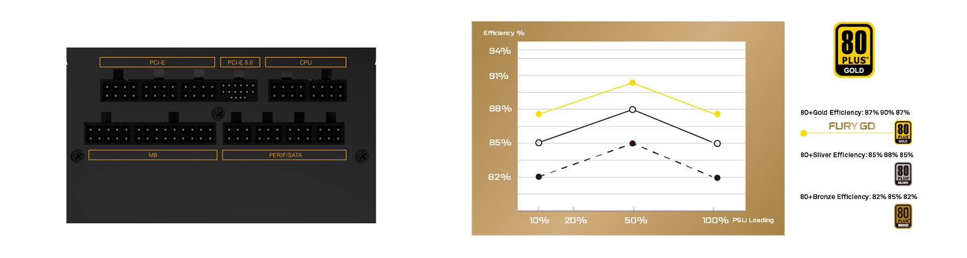 Xigmatek Fury 850W Gold (Full Modular / 80+ Gold / LLC D2D & APFC / 12cm FDB Fan / Gen 5 / UK Cord / Color Box) [ 40757/4711409540757 ]