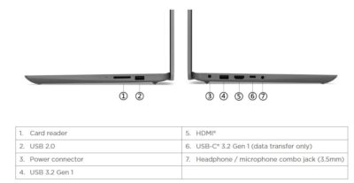 Lenovo IdeaPad 1 15IGL7 Celeron