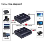 HDMI 1.4 60m Extender