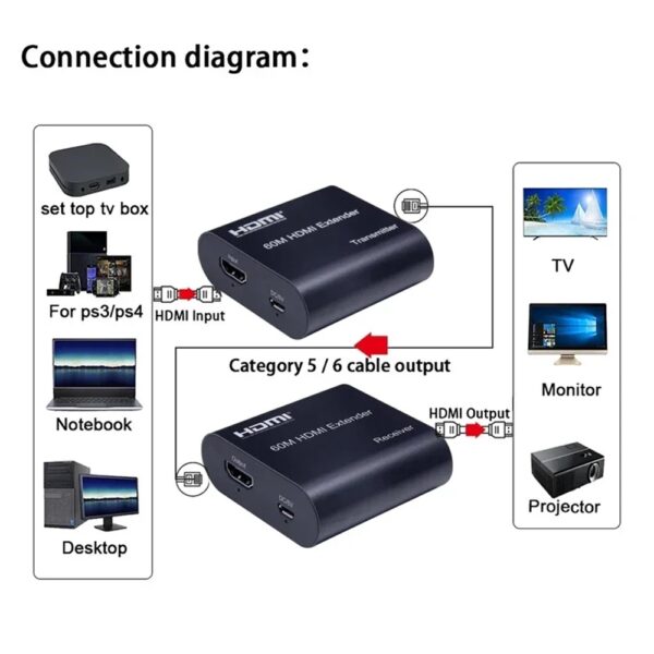 HDMI 1.4 60m Extender