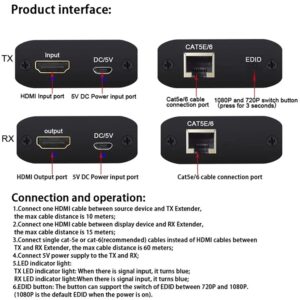 HDMI 1.4 60m Extender
