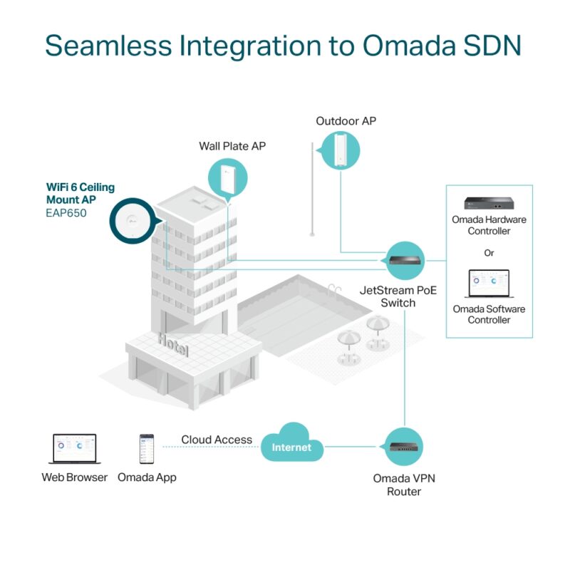 TP-link OMADA EAP650 AX3000 