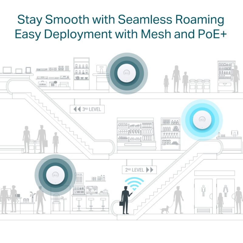 TP-link OMADA EAP650 AX3000 