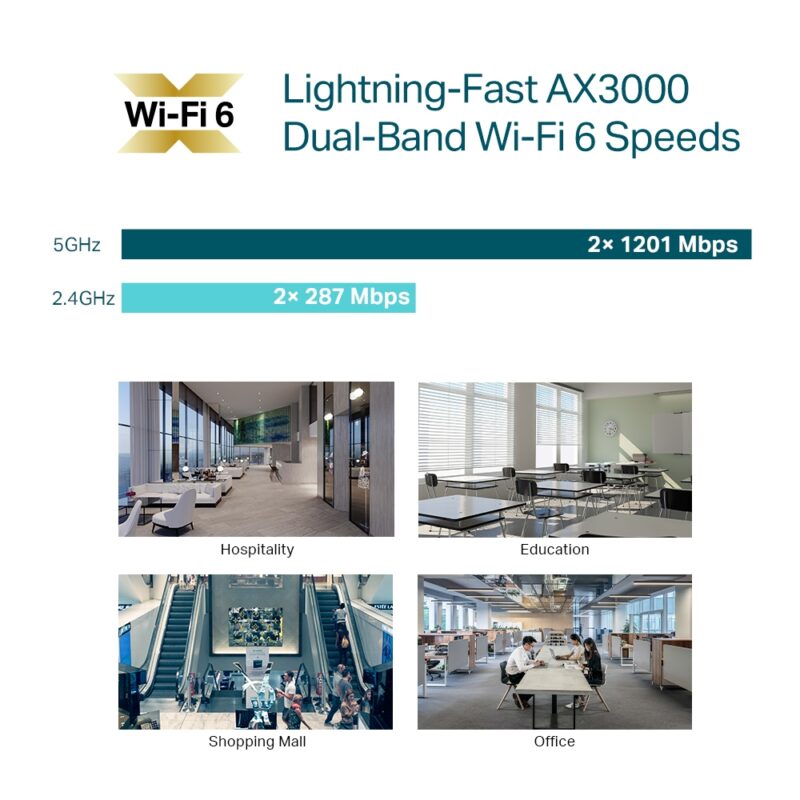 TP-link OMADA EAP650 AX3000 