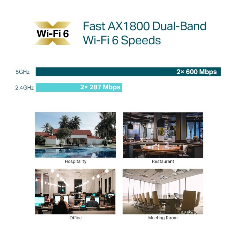 TP-link OMADA EAP610 AX1800