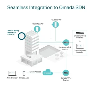 TP-link OMADA EAP610 AX1800