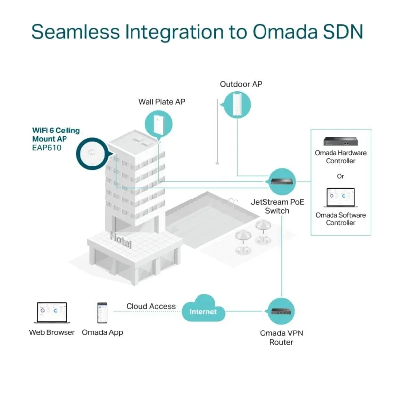 TP-link OMADA EAP610 AX1800