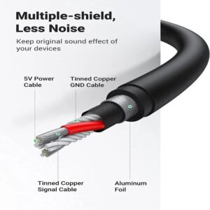 UGREEN Sound Card Adapter 