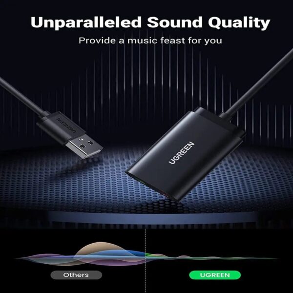 UGREEN Sound Card Adapter 