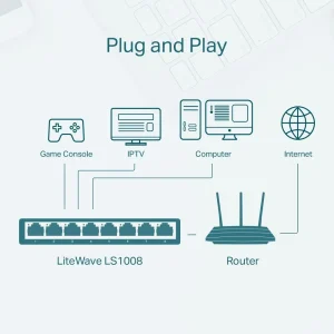 TP-Link 8-Port Network Switch