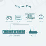 TP-Link 8-Port 10/100Mbps Desktop Network Switch [ LS1008 ]