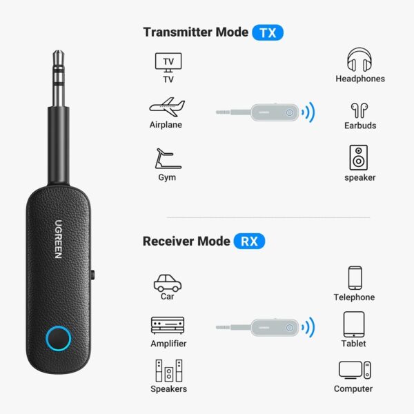 UGreen Bluetooth 5.0 AUX 80893