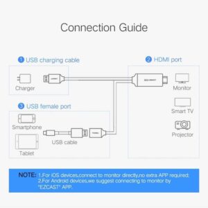 Ugreen CM151 50291 Digital AV Adapter Compatible with most USB-C, Micro USB, or Lightning  devices - Image 5