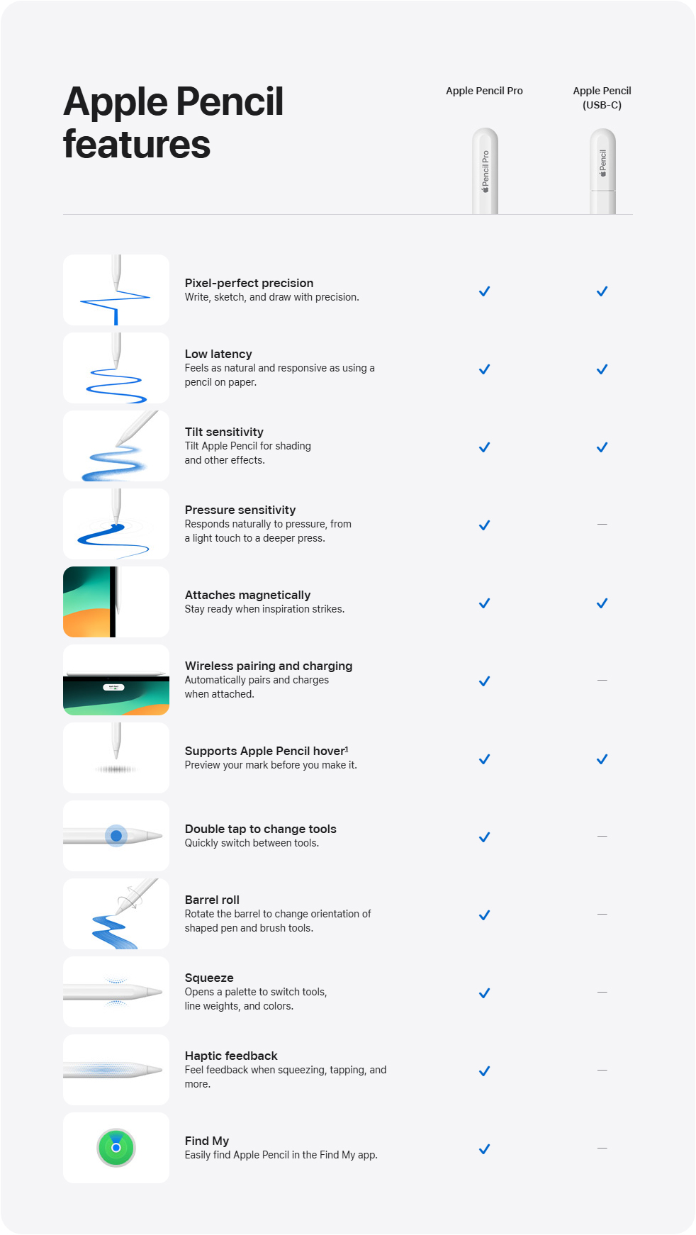 Apple Pencil Pro for iPad (Pro M4 / Air M2 / mini A17 Pro) [ MX2D3AM/A ]