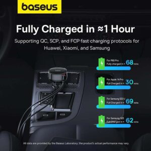 Baseus Car Charger 60W