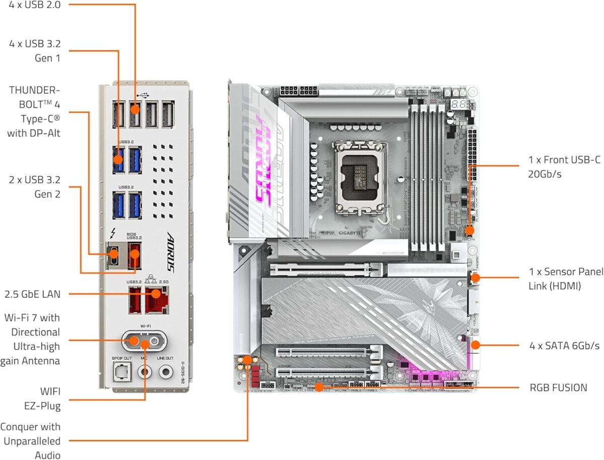 Z890 AORUS Elite X ICE