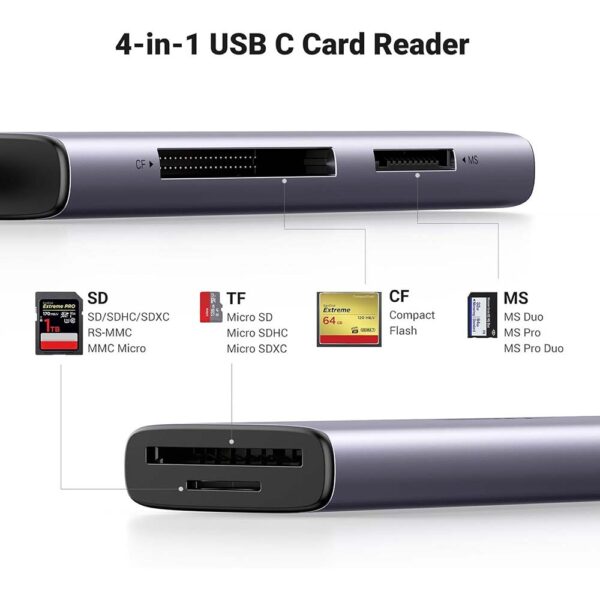 UGreen CM627 Card Reader
