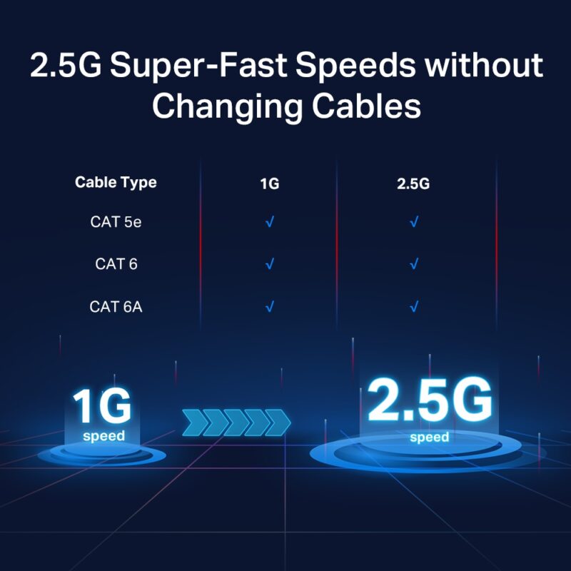 tp link 5-Port 2.5G 