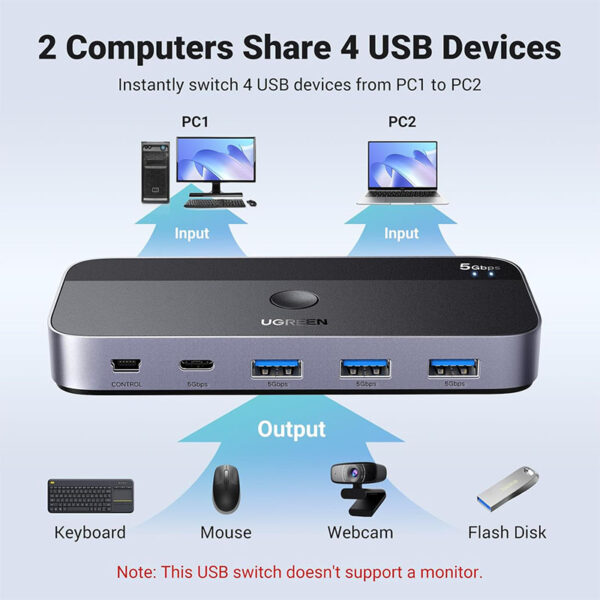UGreen USB 3 Sharing Switch 2-in 4-Out CM662 15705