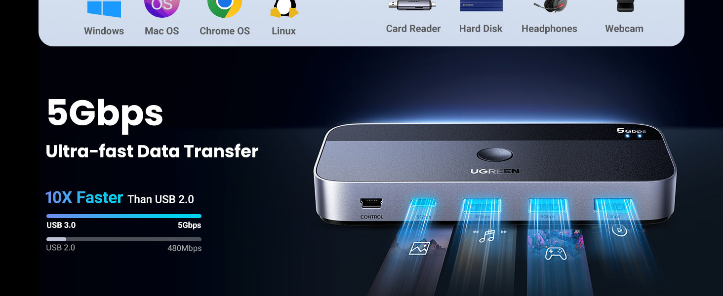 UGreen USB 3 Sharing Switch 2-in 4-Out CM662 15705