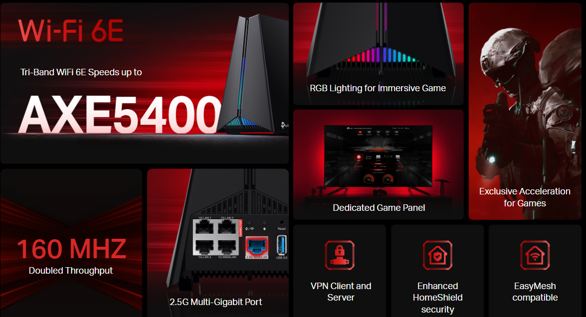 TP-Link AXE5400 GXE75 Router