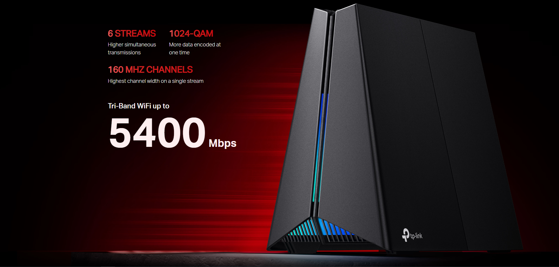 TP-Link AXE5400 GXE75 Router