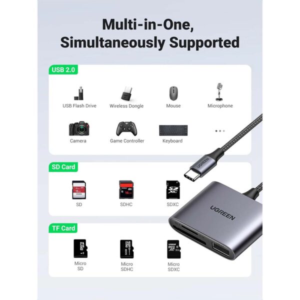 Ugreen 3-in-1 Type-C 80798