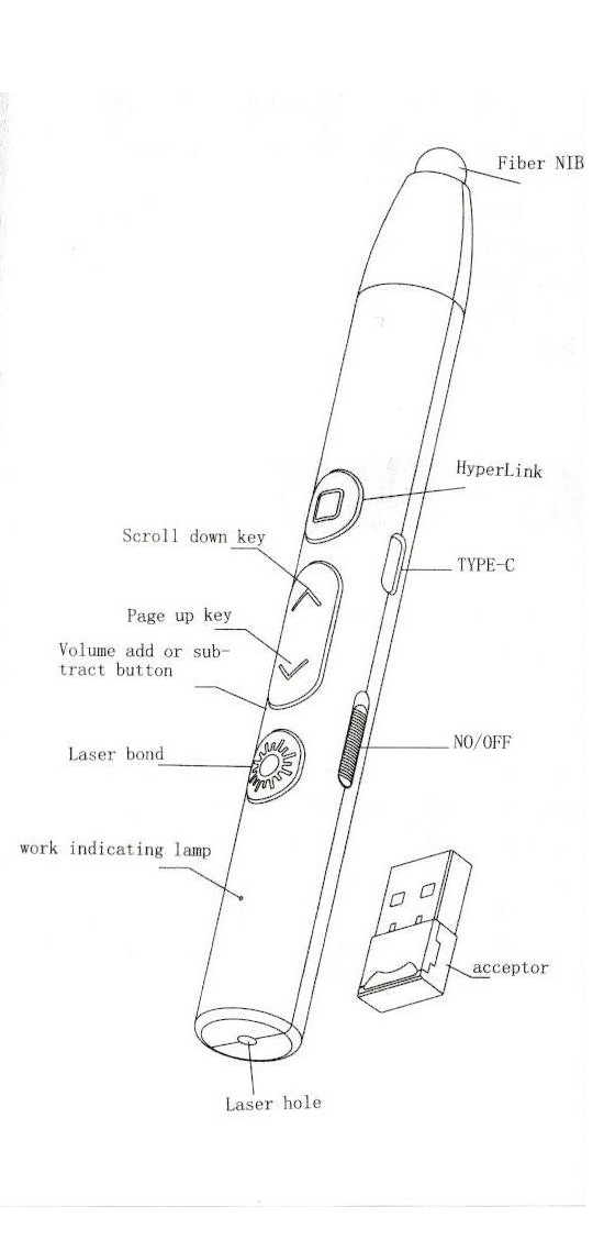 Wireless Laser Pointer S13