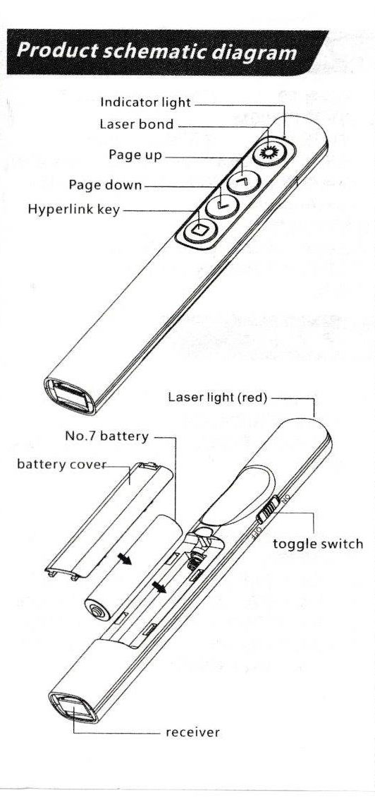 Wireless Laser Pointer S9