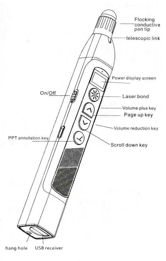 Wireless Laser Pointer S18 Pro