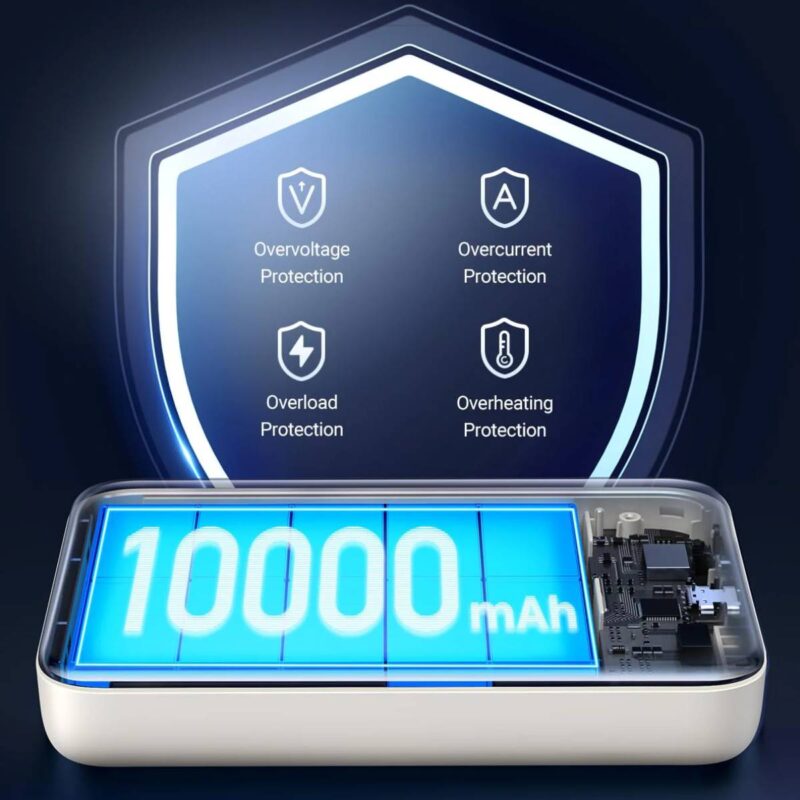 UGREEN 10000mAh 20W 25208