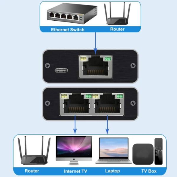 Network Splitter 1-to-2 Ways