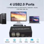 HDMI KVM 2x1 Switch
