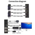 HDMI KVM 2x1 Switch