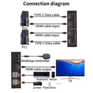HDMI KVM 2x1 Switch