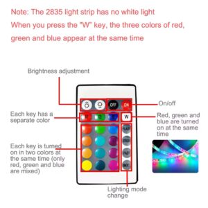 RGB LED Strip 20m