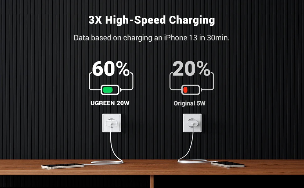 UGreen USB-C PD 60450