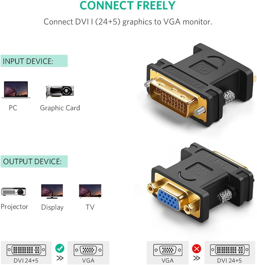 UGREEN DVI VGA Adapter