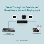 TP-Link Omada PoE+ Extender